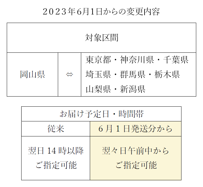 公式オンラインショップ｜百年選ばれ続ける岡山の贈り物【志ほや